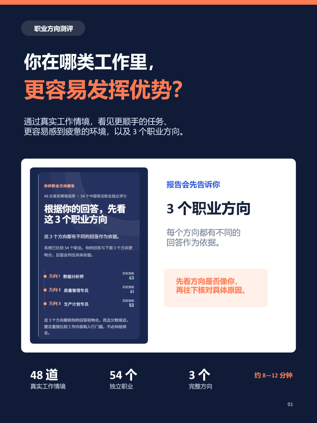 职业方向测评商品主图,深蓝橙色页面展示职业方向报告与三项职业方向